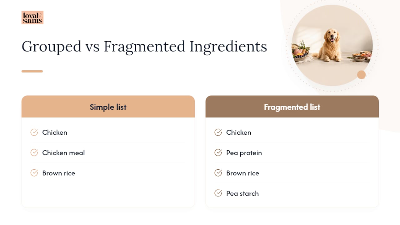 Comparison of split and straightforward ingredients