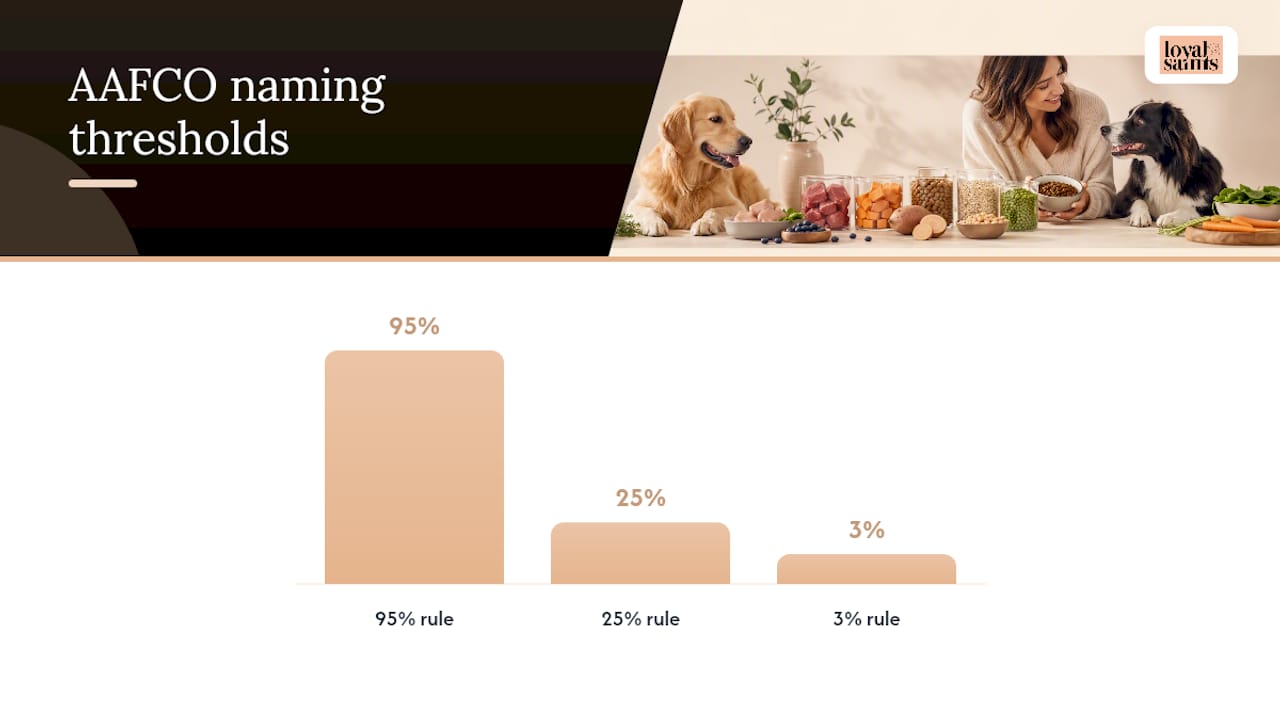 How to Read a Dog Food Ingredient List the Right Way — overview diagram