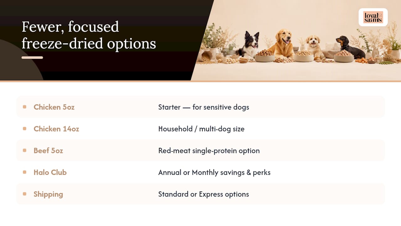 Freeze-Dried Options Built Around Fewer, Better Ingredients — overview diagram