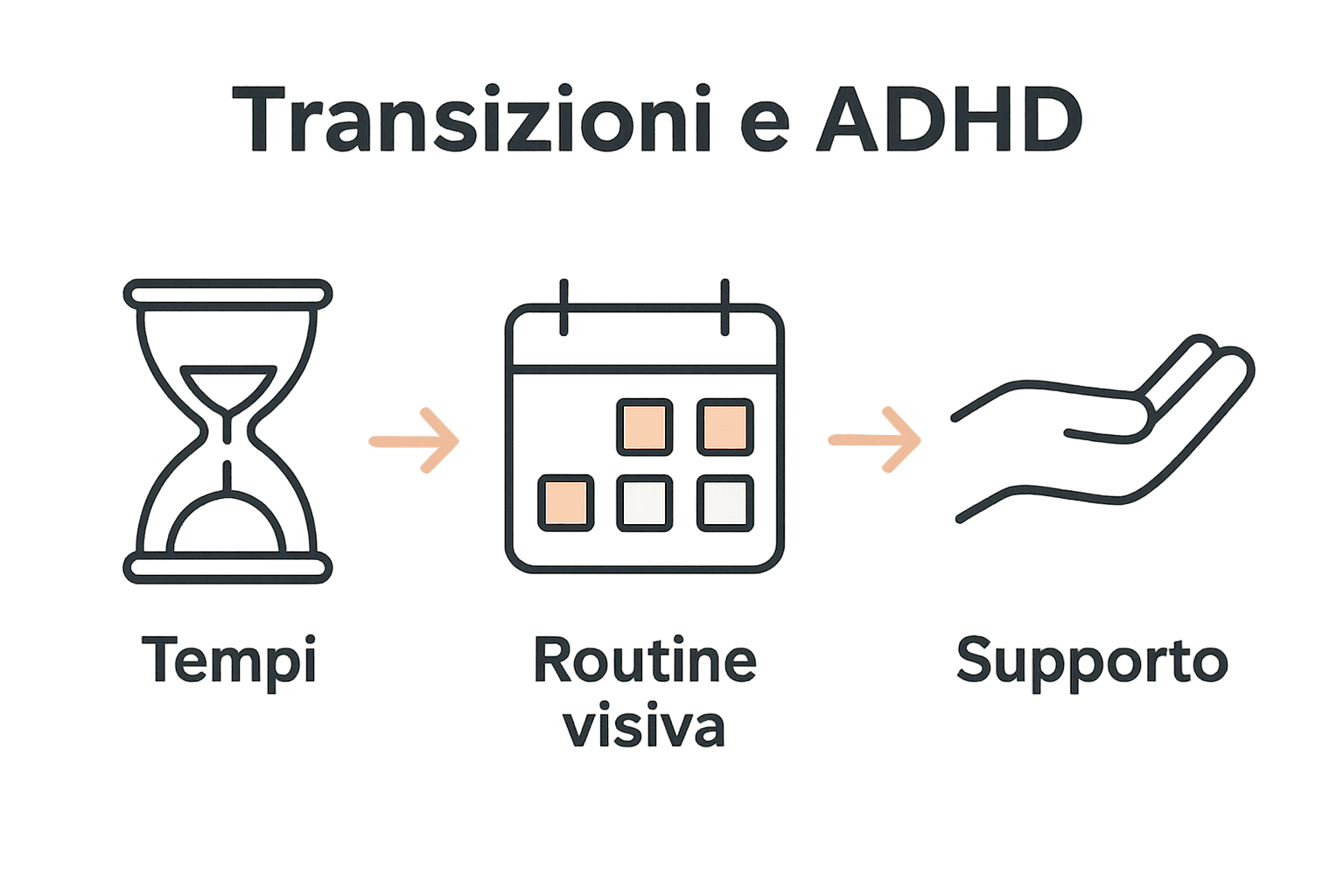 Infografica sui passaggi chiave delle transizioni per ADHD