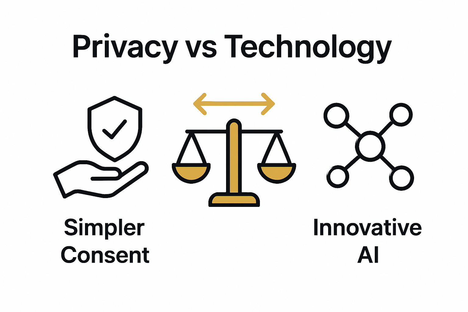 Infographic balancing GDPR consent and AI data use