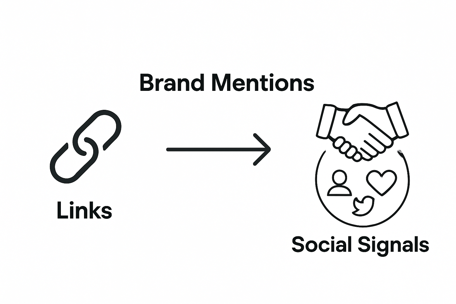Infographic showing off-page SEO shift from links to reputation