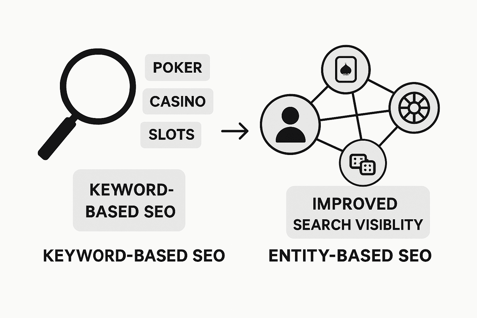 Infographic comparing keyword and entity SEO approaches