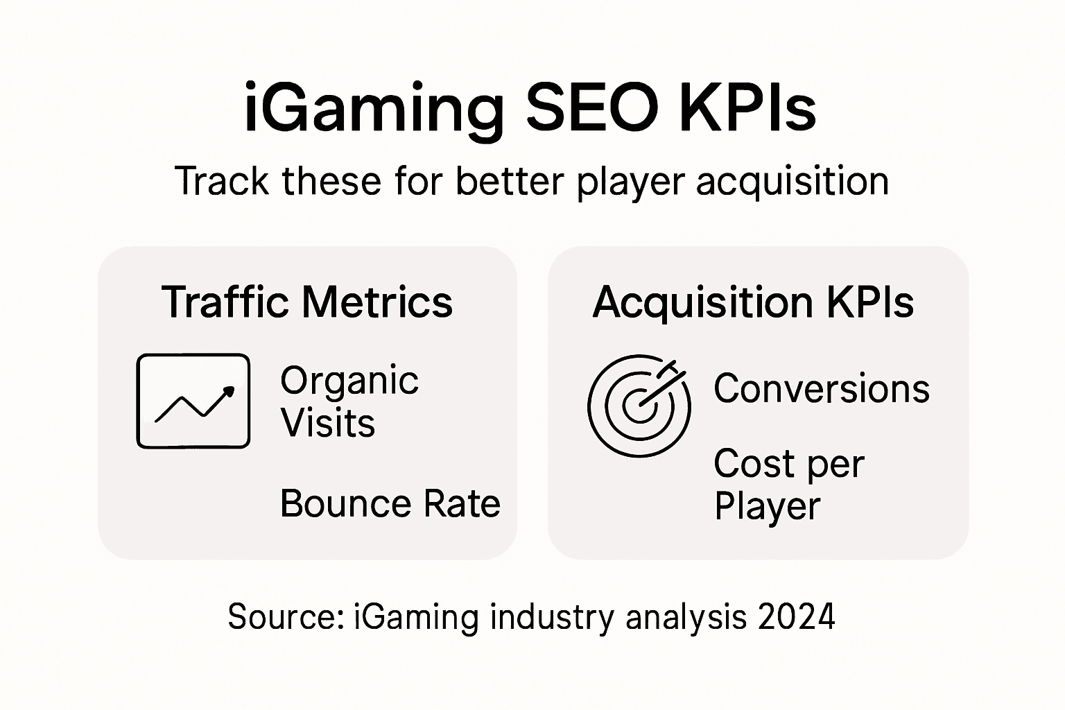 Infographic of iGaming SEO key performance indicators