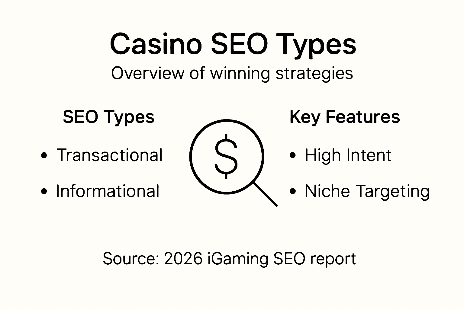 Infographic summarizes casino SEO types and features