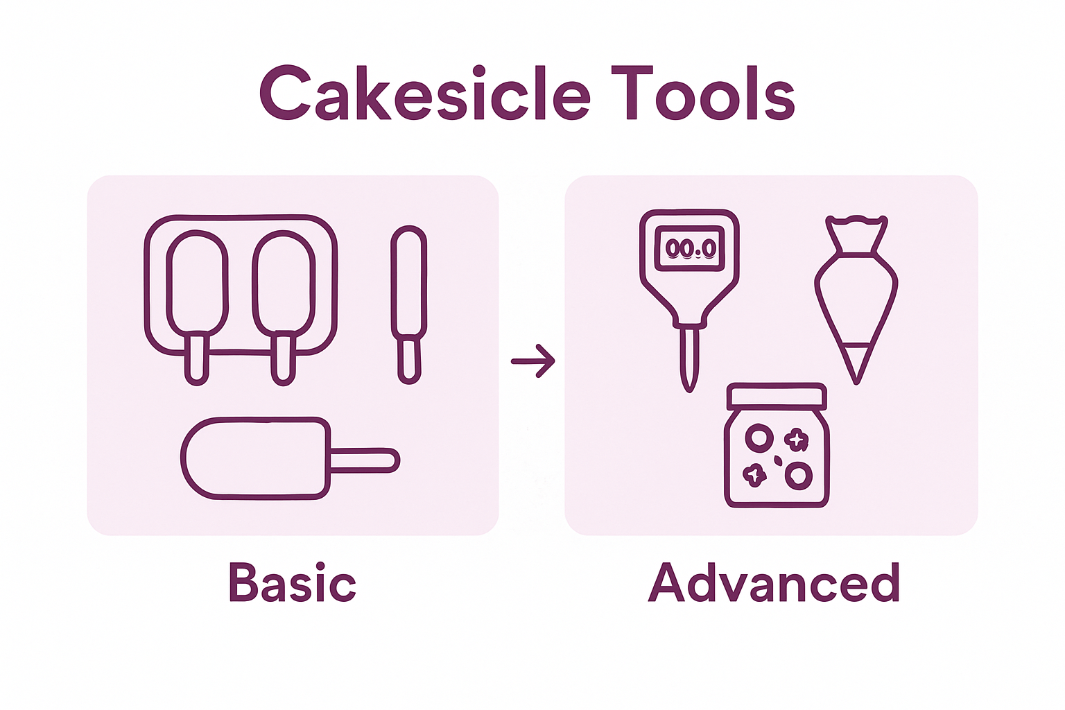 Infographic comparing basic and advanced cakesicle tools