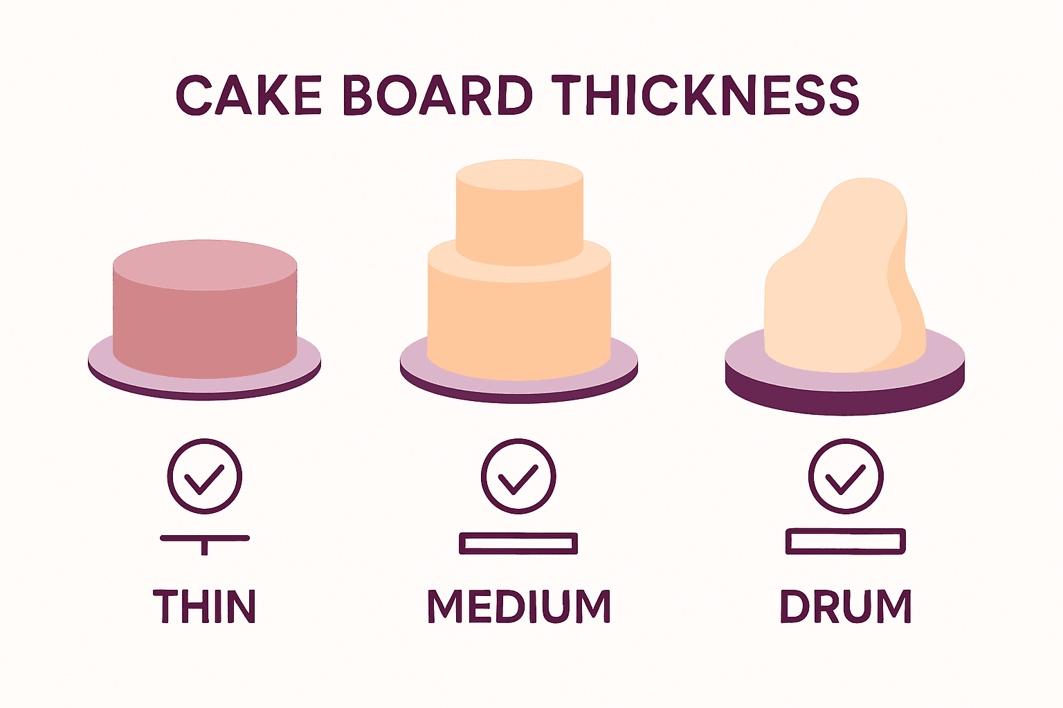 Infographic comparing cake board thickness recommendations