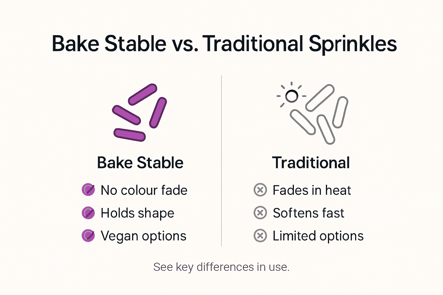 Infographic comparing bake stable and traditional sprinkles