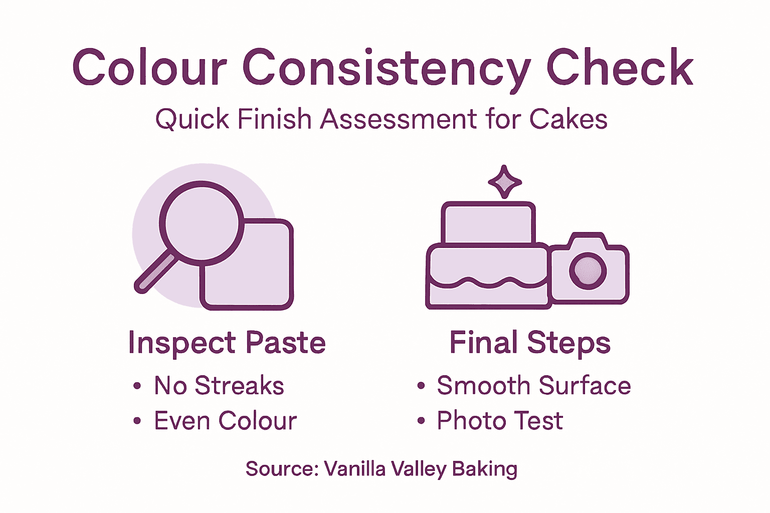 Infographic showing colour consistency tips for cakes