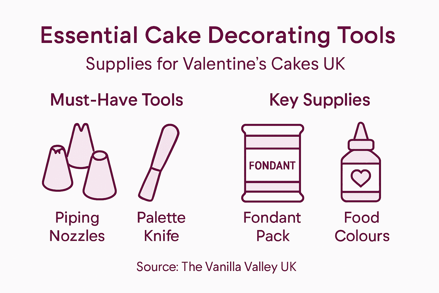 Infographic of cake decorating tools and supplies