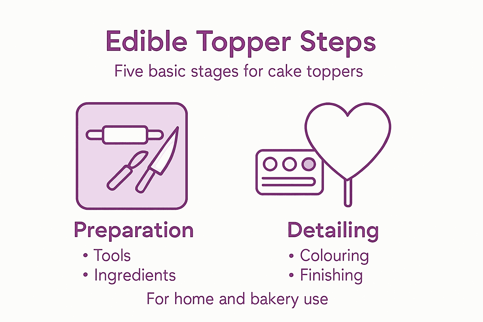 Infographic showing steps to make edible toppers
