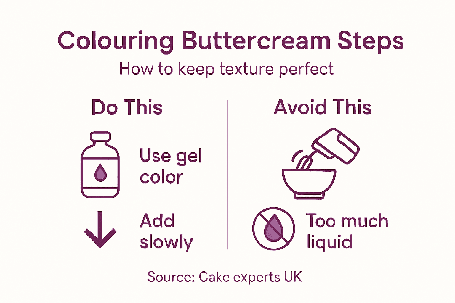 Infographic with buttercream colouring do’s and don’ts