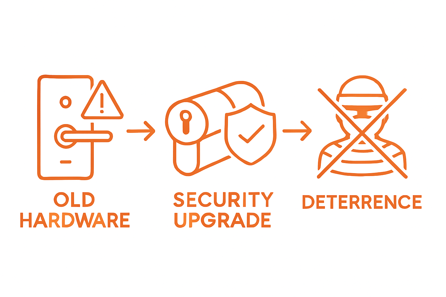 Lock upgrade process deters burglary infographic