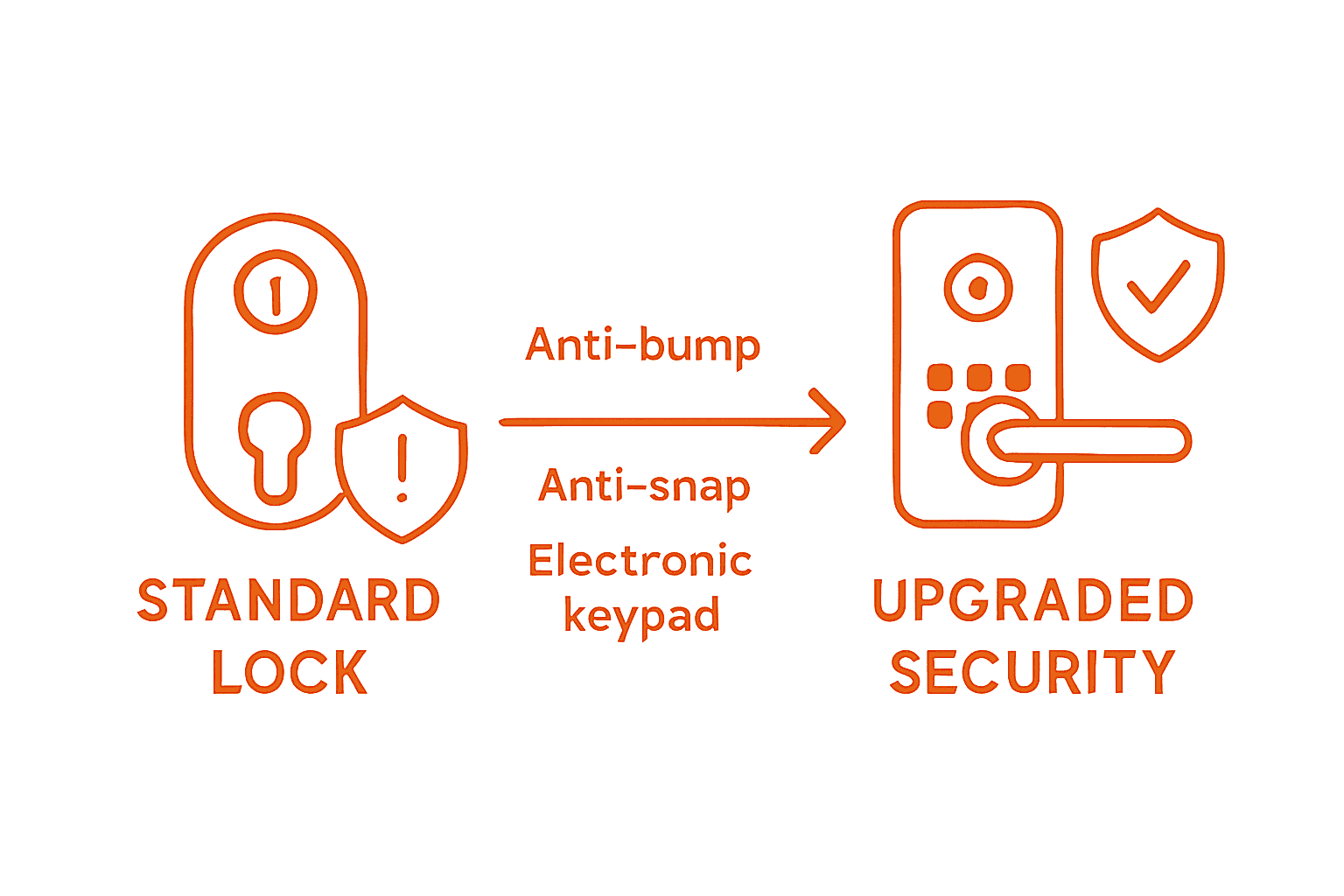 Lock types and security comparison infographic