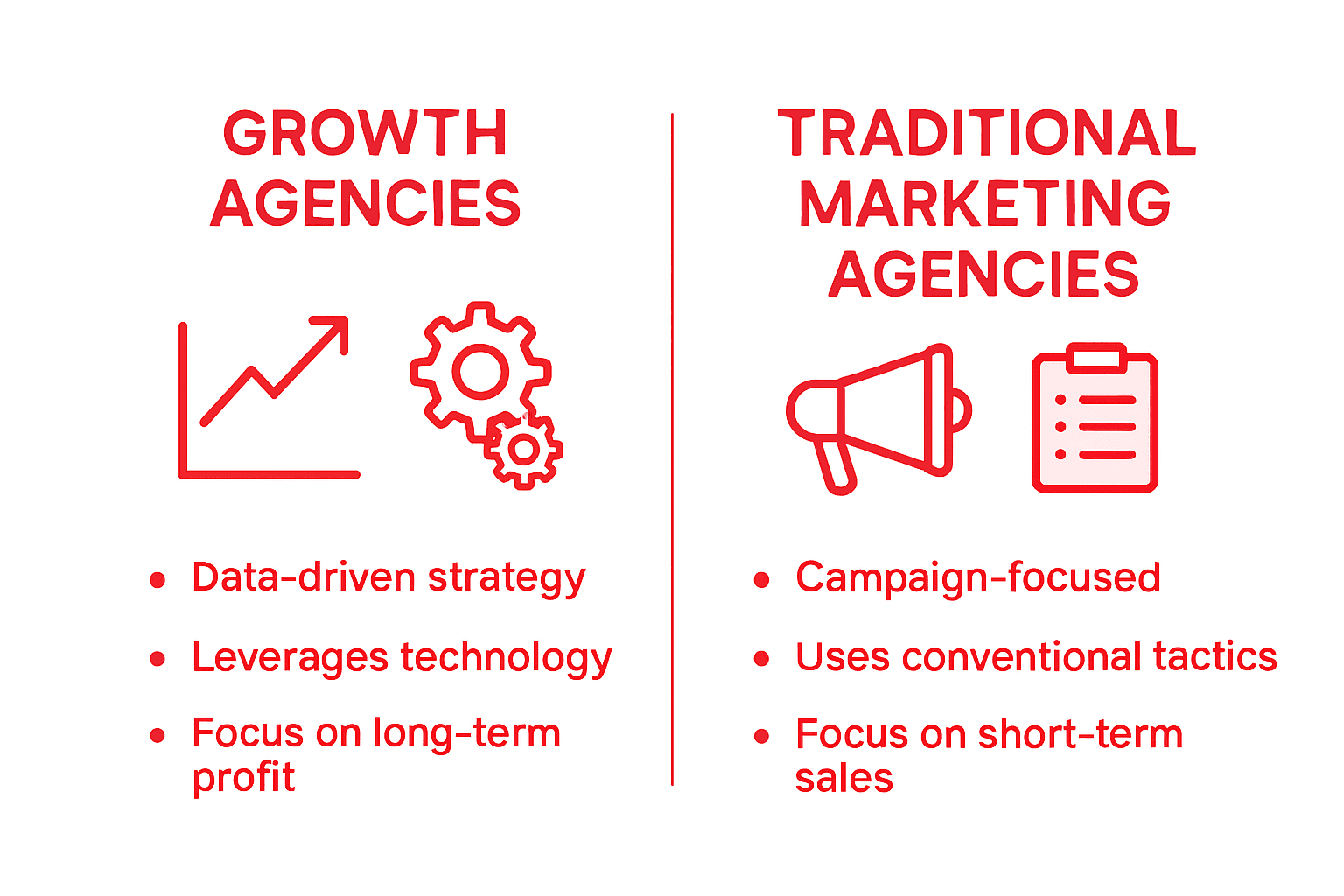 Infographic growth vs traditional agency comparison
