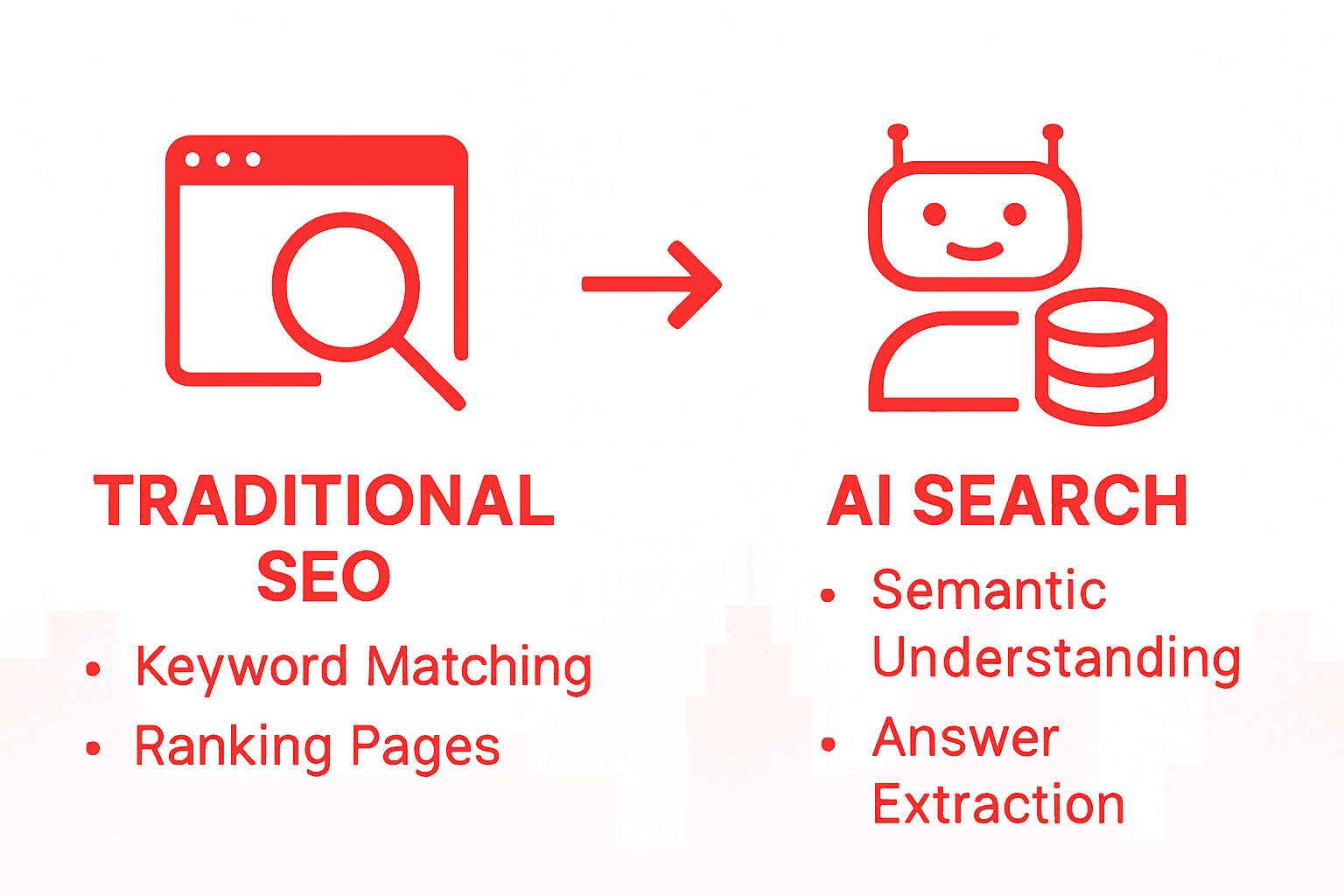 Infographic comparing AI search and traditional SEO