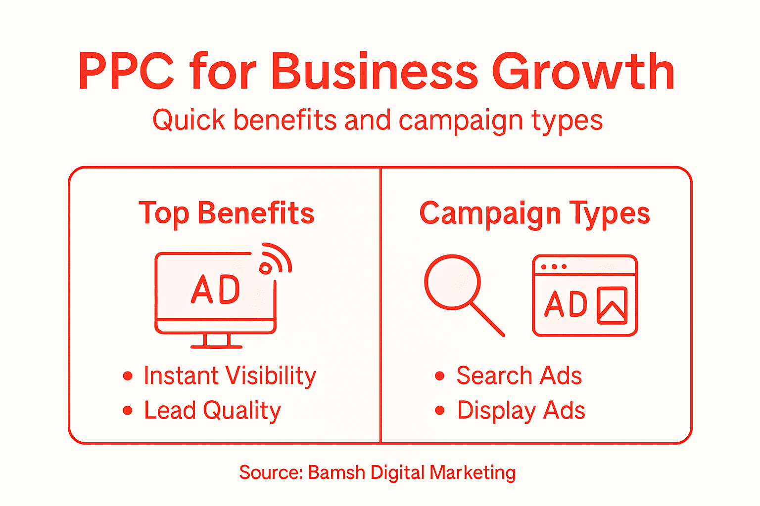 PPC business growth benefits infographic