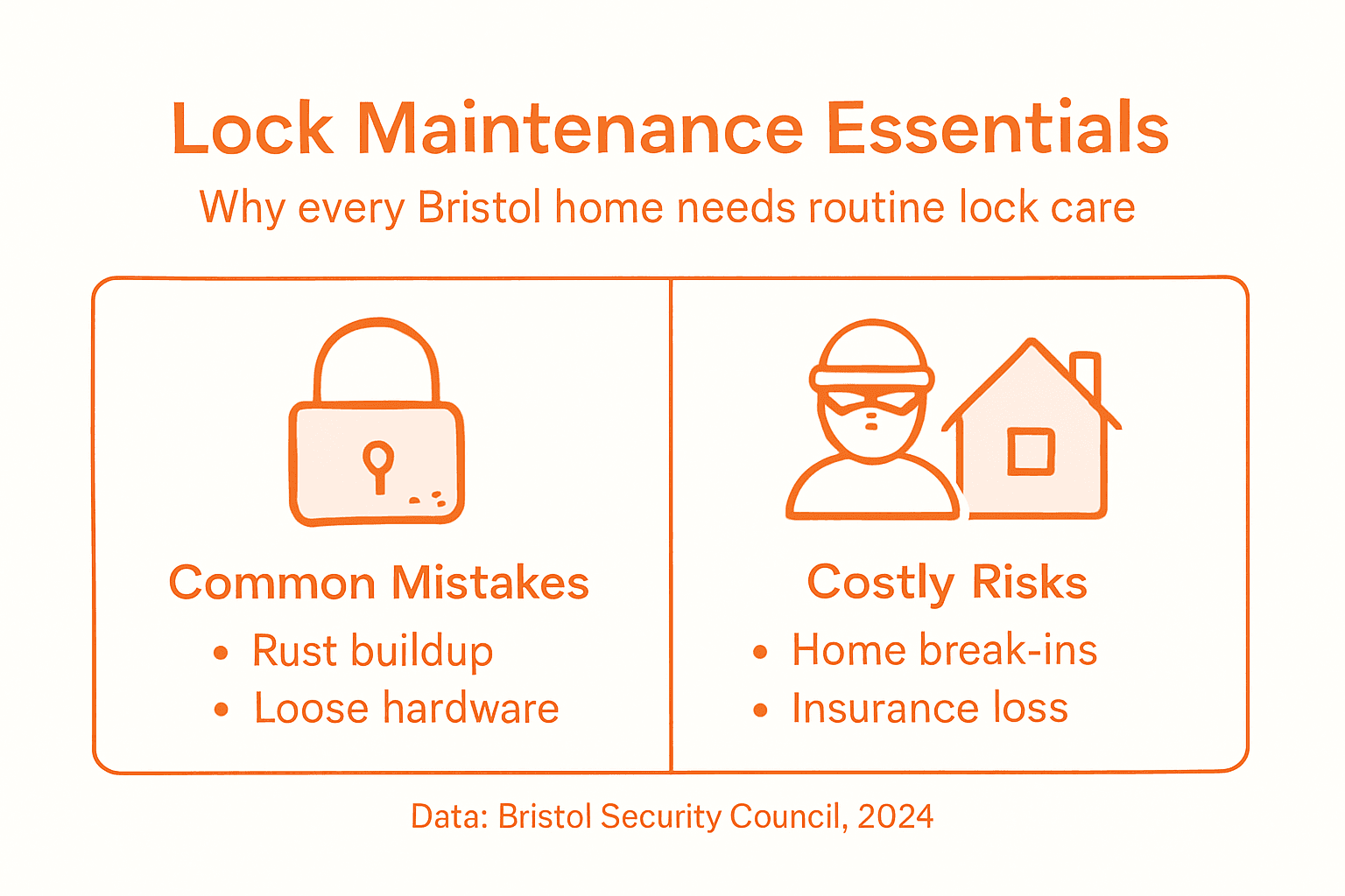 Infographic about lock maintenance mistakes and risks