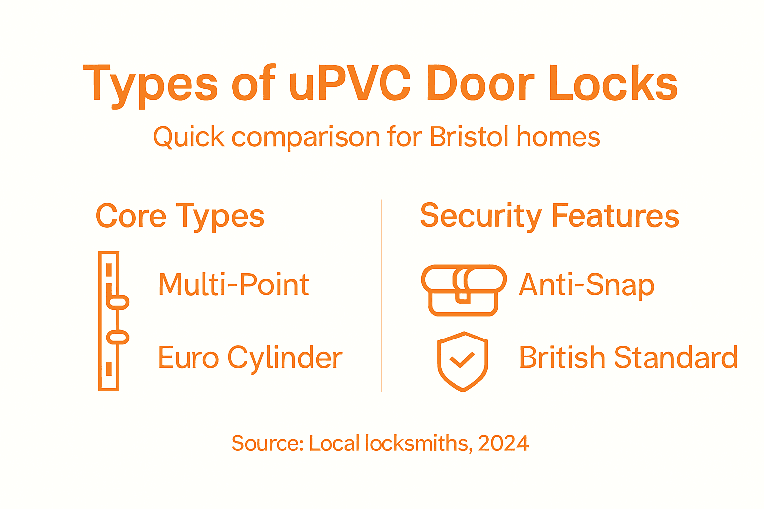Infographic comparing UPVC lock types and features
