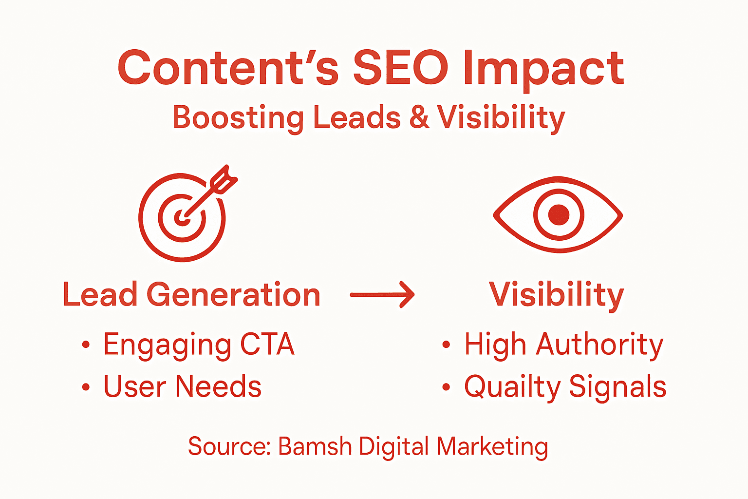 Infographic about content’s role in SEO
