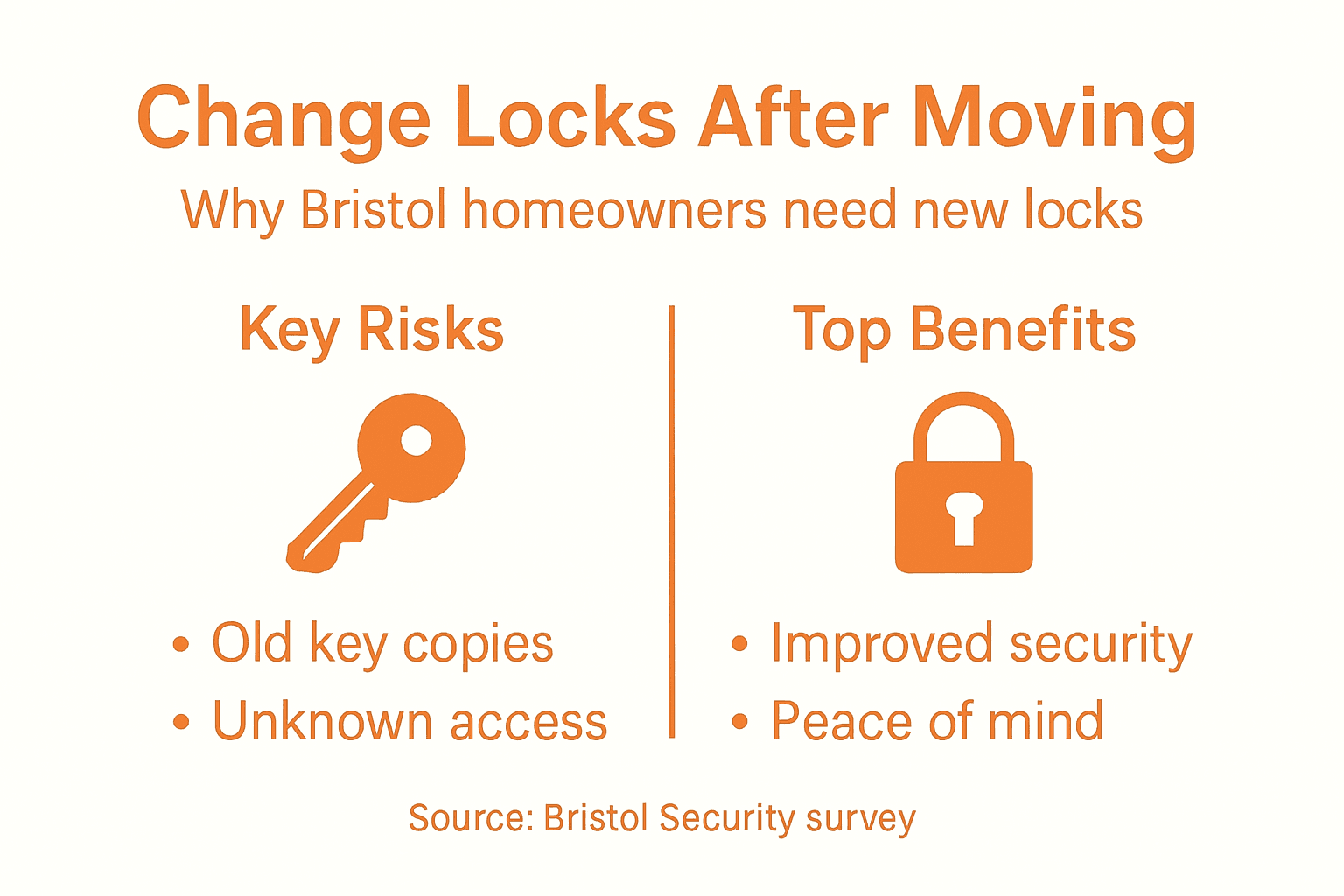 Infographic about security benefits of changing locks
