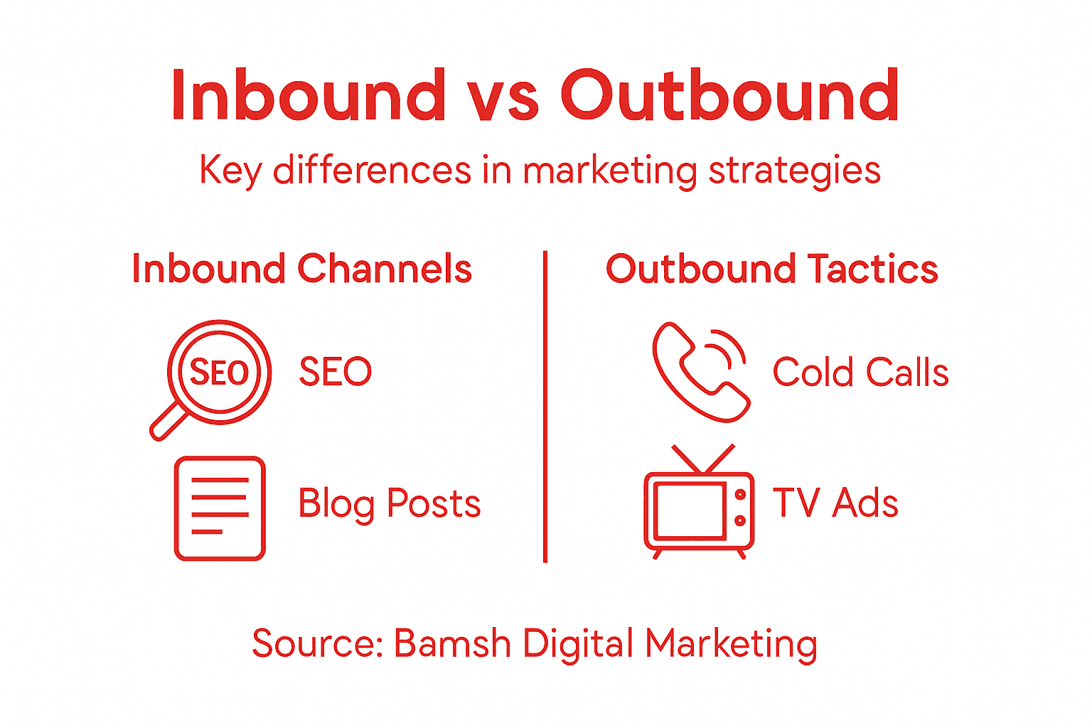 Infographic comparing inbound and outbound marketing