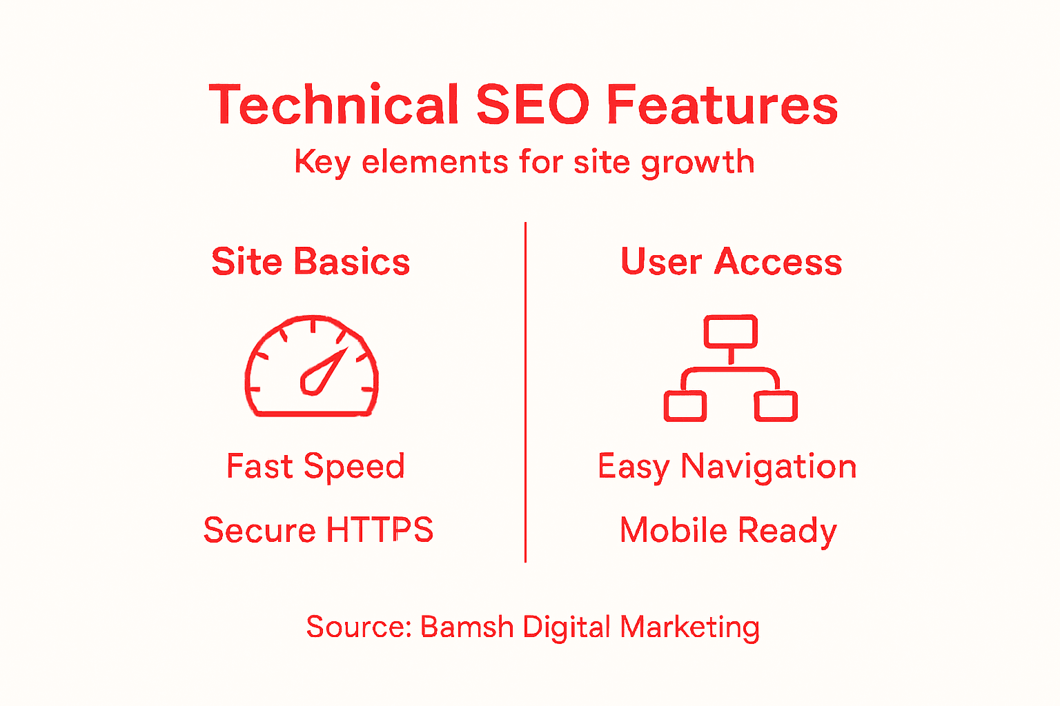 Infographic showing technical SEO site essentials