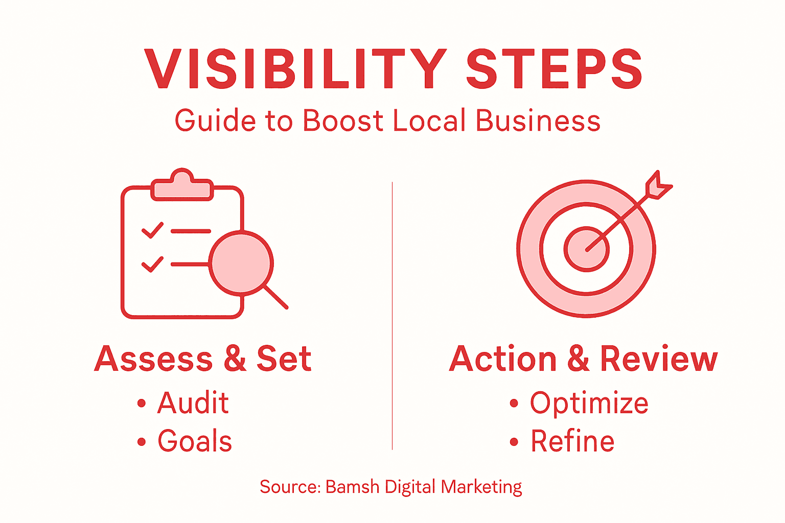 Infographic steps for business visibility improvement