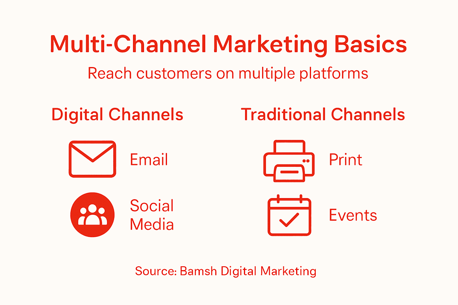 Infographic summarizing multi-channel marketing basics