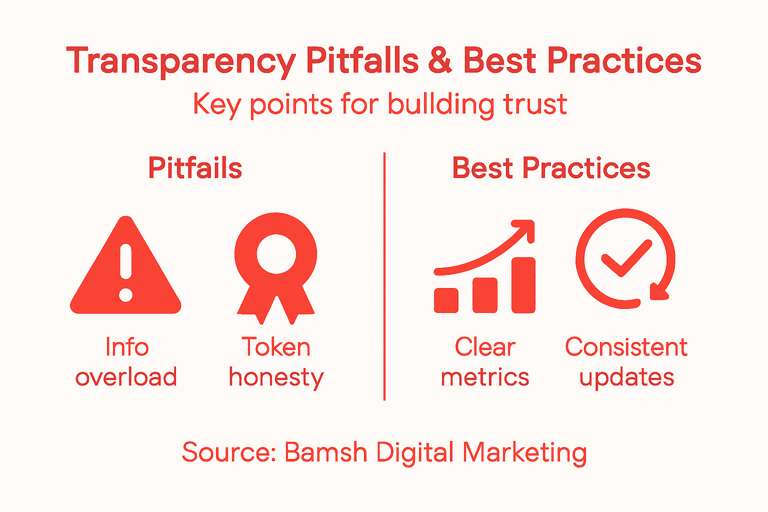 Infographic on transparency pitfalls and practices