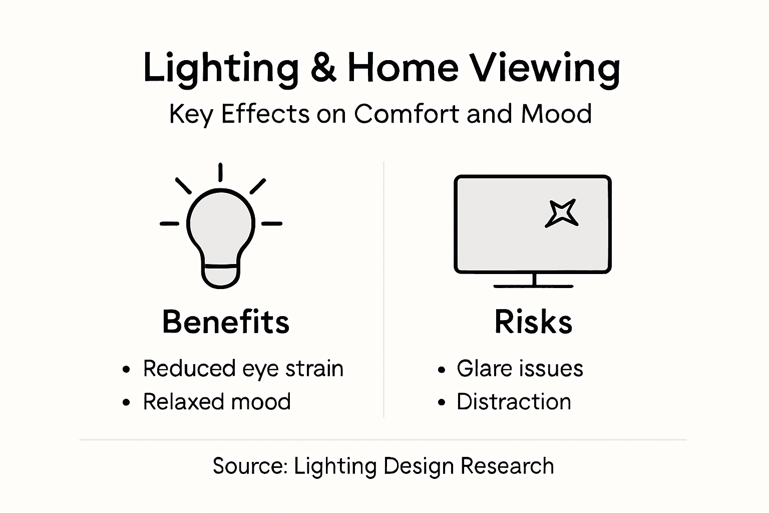 Infographic lighting comfort risks and benefits