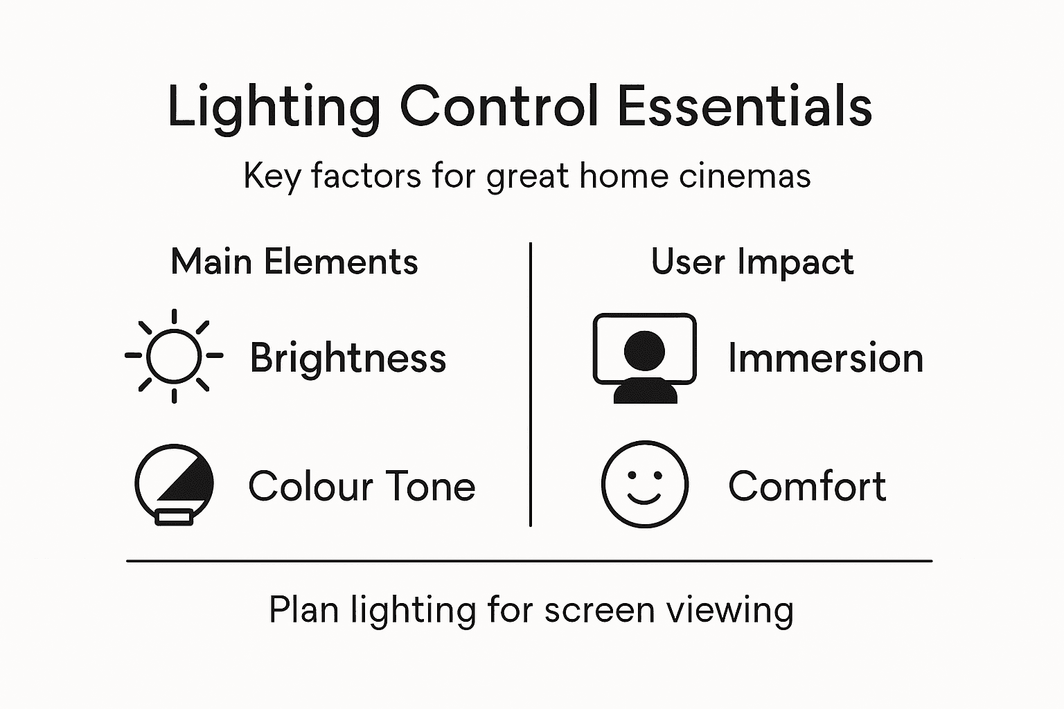 Infographic showing main elements and user impact