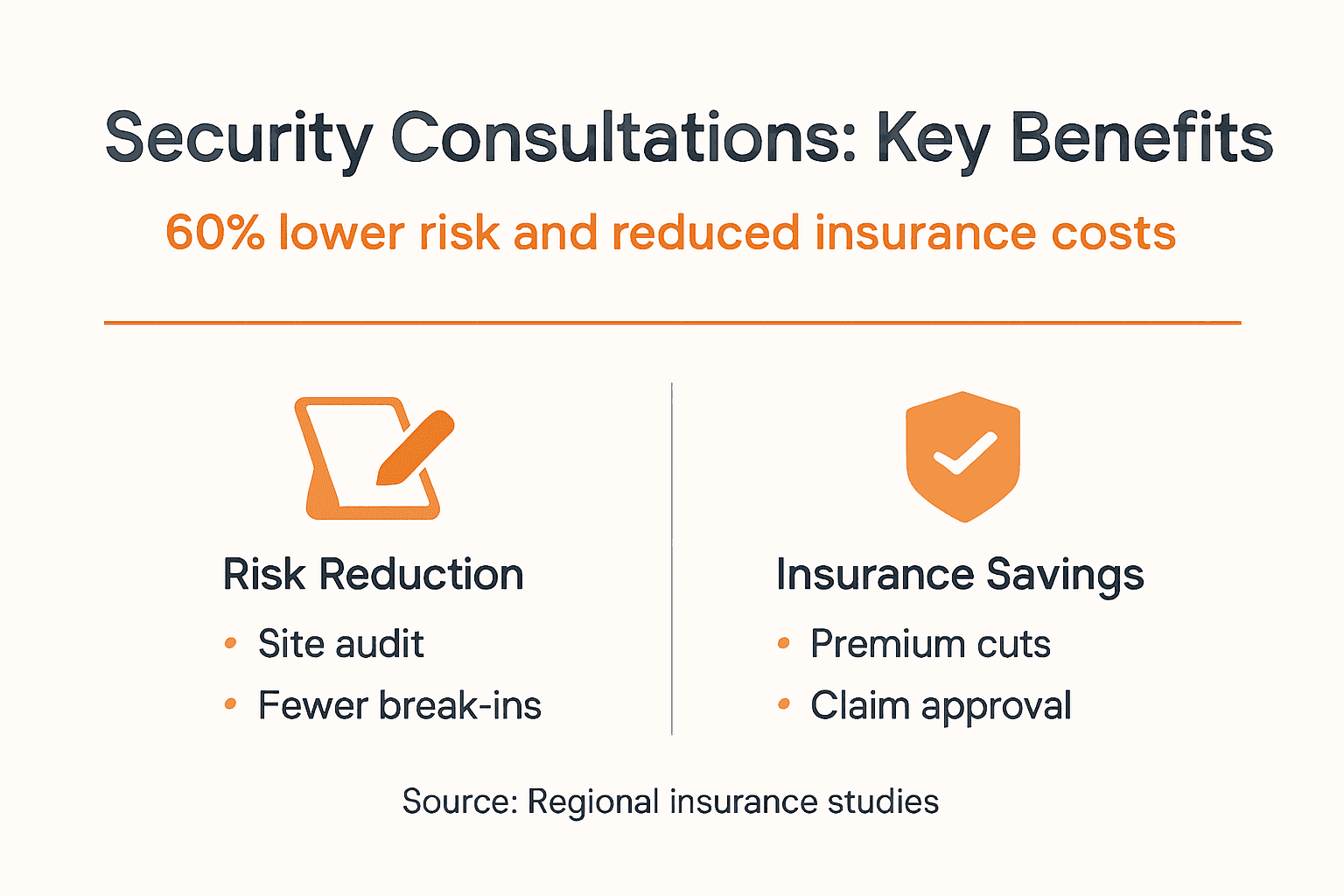 Infographic of security and insurance consultation benefits
