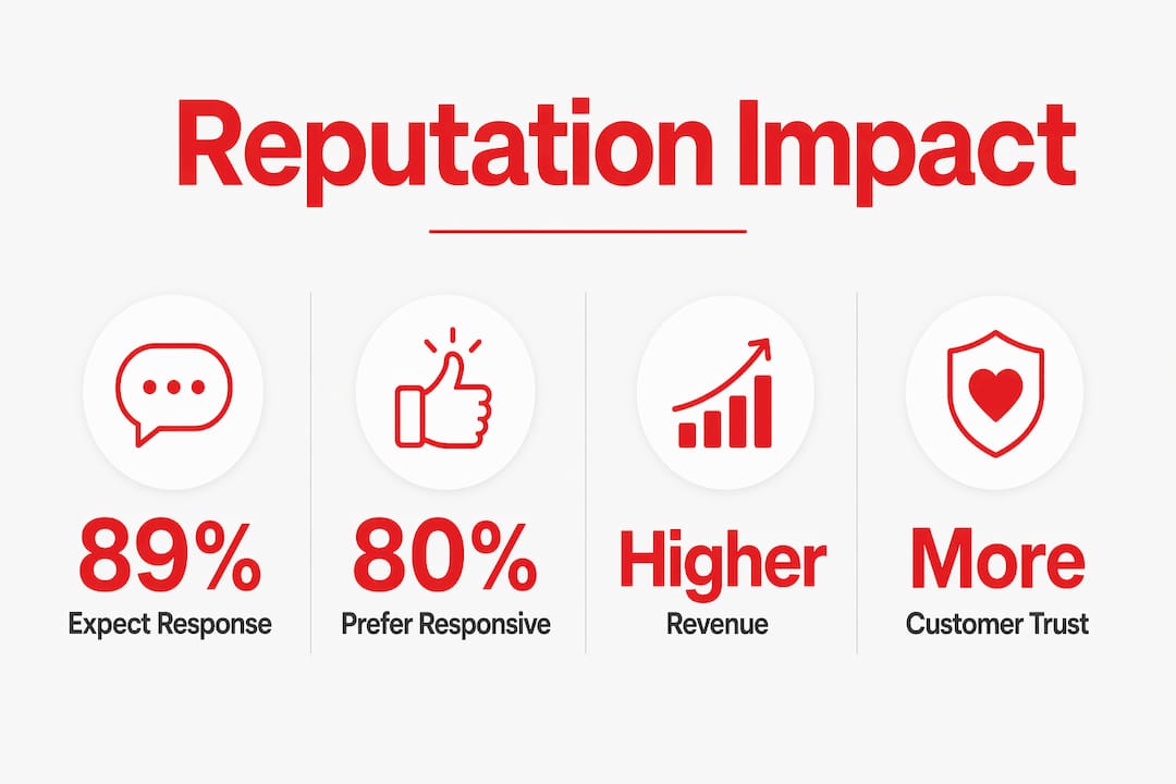 Infographic showing key online reputation statistics