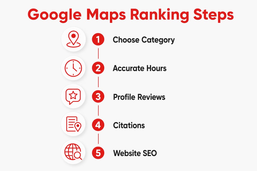 Infographic illustrating steps to improve Google Maps ranking