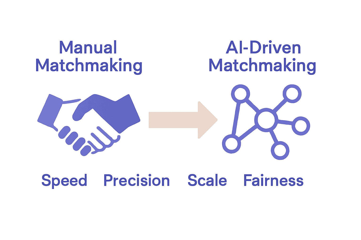 Infographic comparing manual and AI-driven matchmaking in B2B trade