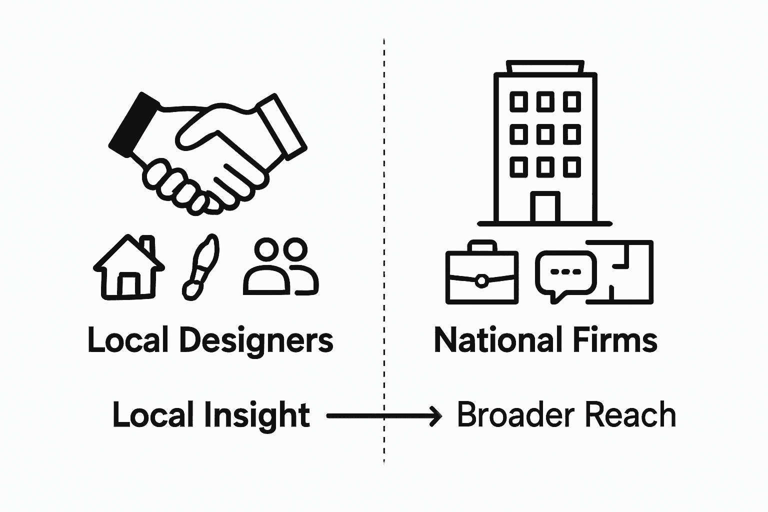 Comparison infographic local vs national design firms