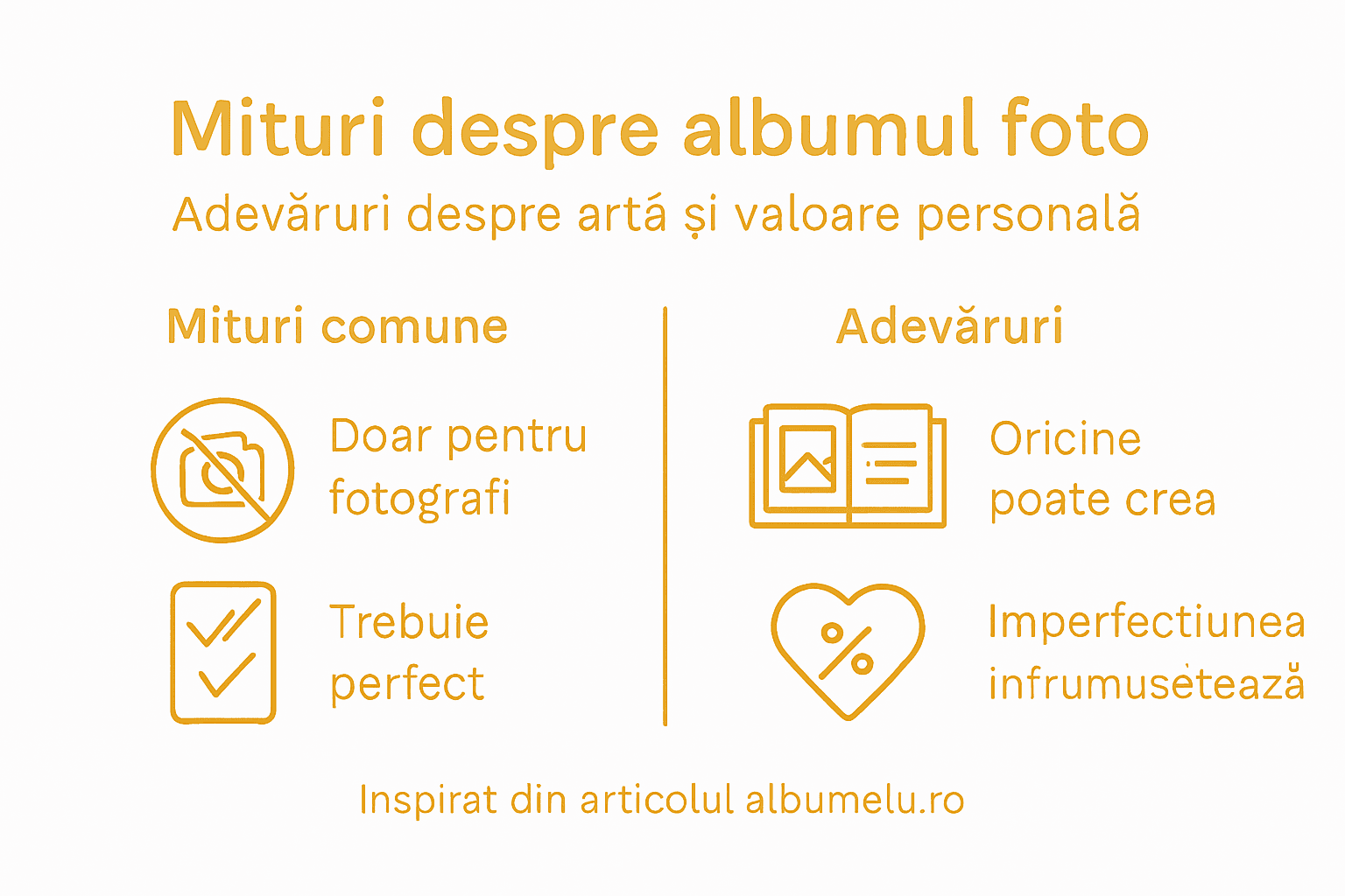 Infografic: mituri și realități despre albumele foto