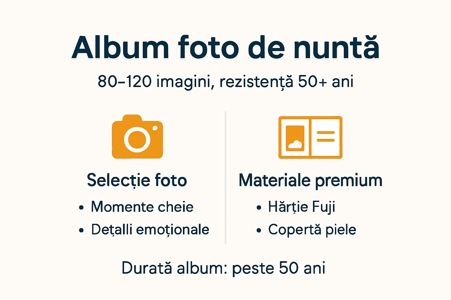 Infografic: Cum alegi un album foto de nuntă care rezistă în timp