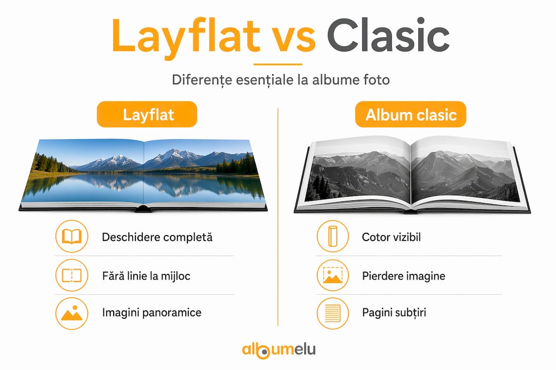 Infografic: diferențele dintre albumele foto tip layflat și cele clasice