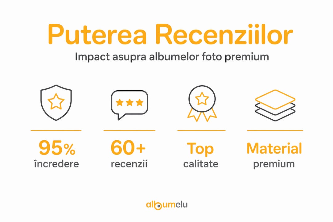 Infografic: Cum influențează recenziile alegerea albumelor foto de lux