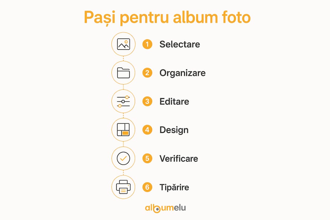 Infografic: pașii esențiali pentru crearea unui album foto personalizat