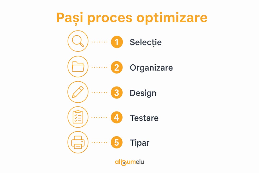 Infografic: Cum să optimizezi designul unui album foto, pas cu pas