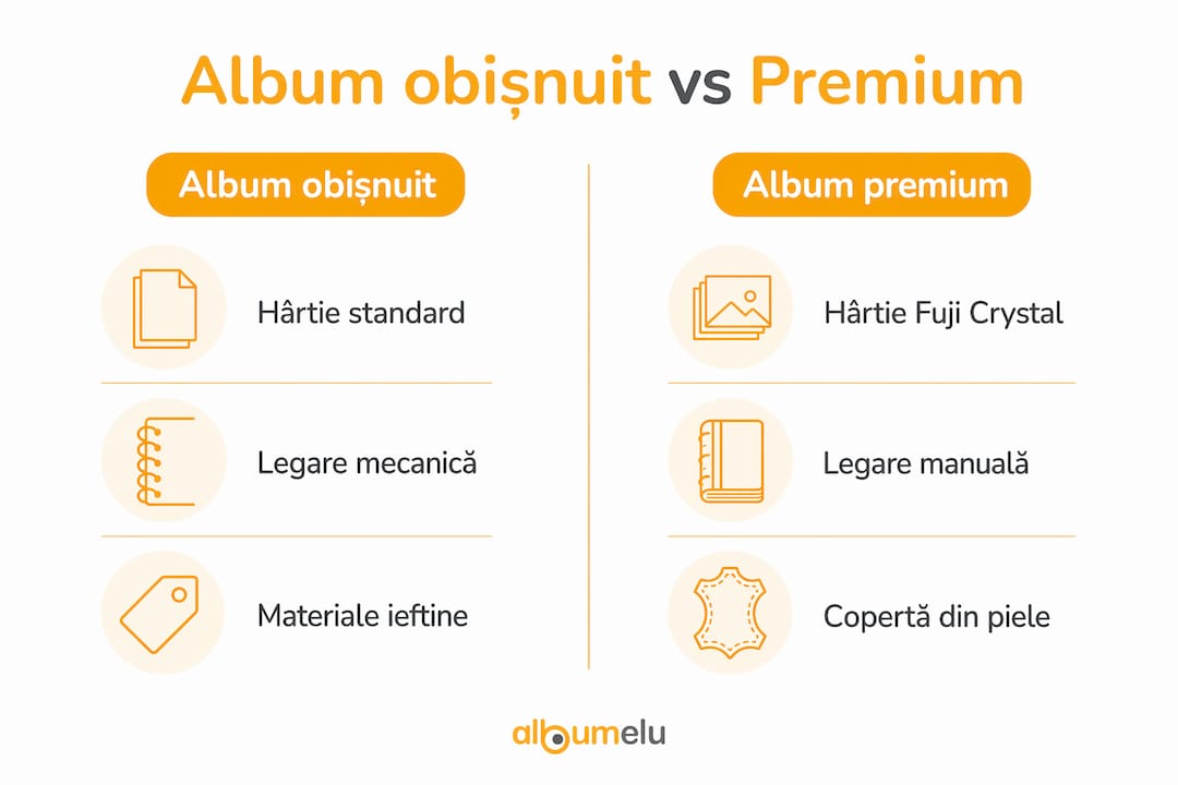 Comparație vizuală între albumul clasic și varianta premium