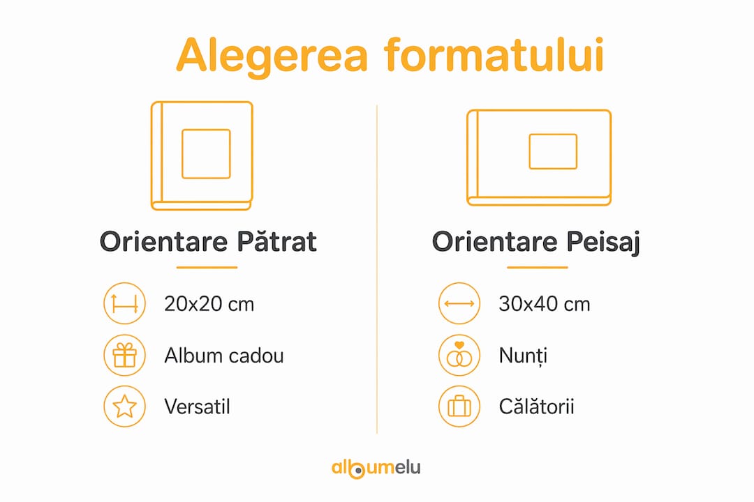 Infografic: comparație între diferitele formate de albume foto, în funcție de orientare