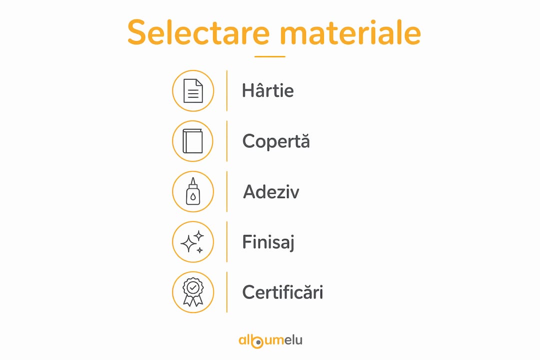 Infografic: cum alegi materialele potrivite pentru un album foto premium