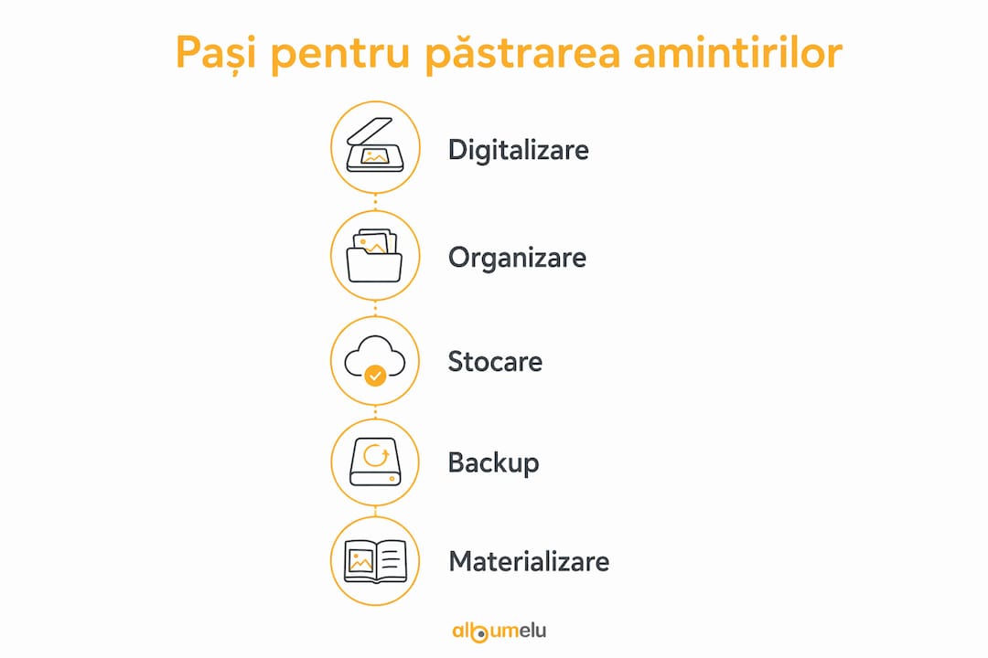 Infografic: cum să păstrezi vie magia momentelor de neuitat