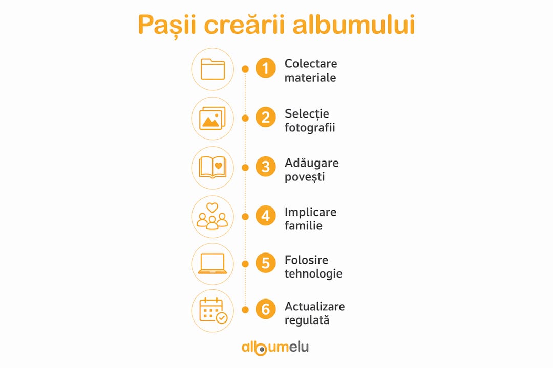 Infografic: cum îți creezi propriul album foto, pas cu pas