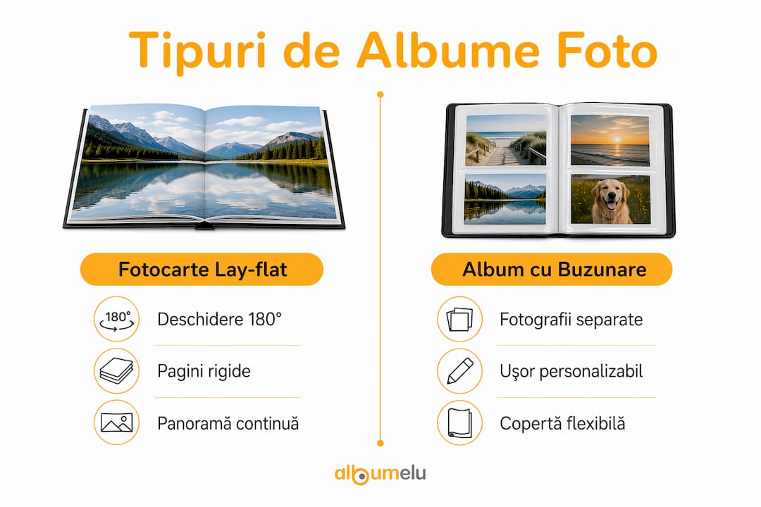 Infografic: diferențele dintre diverse tipuri de albume foto