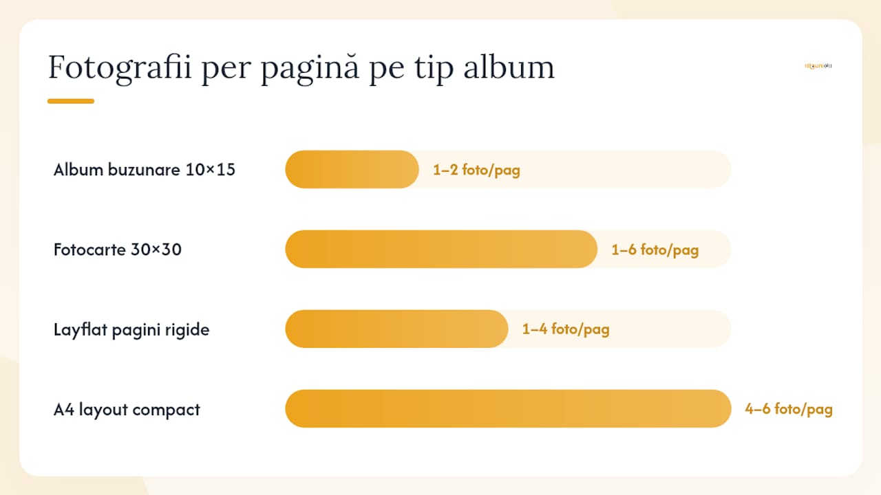 Grafic comparativ al tipurilor de albume, în funcție de capacitate și modul de organizare